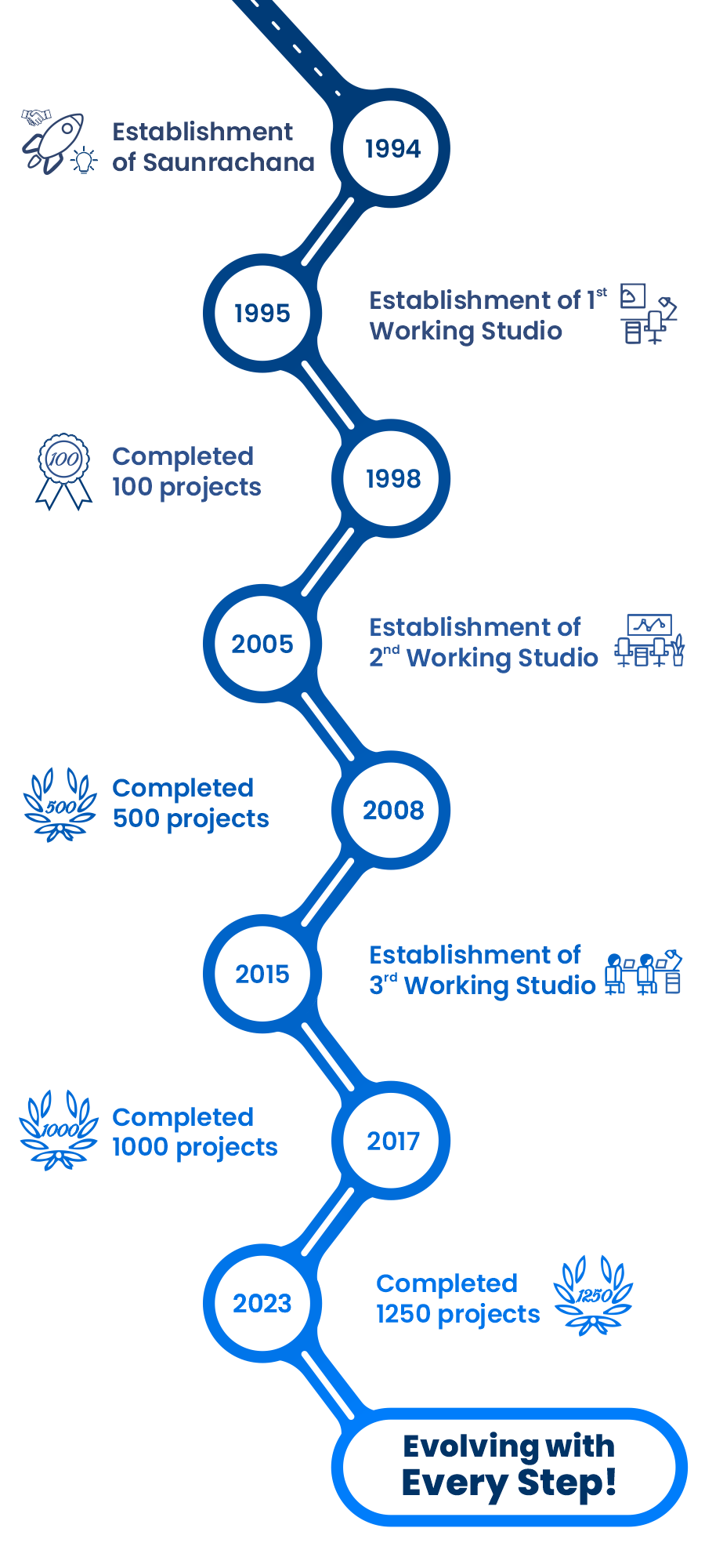 900X2000-Our-Timeline